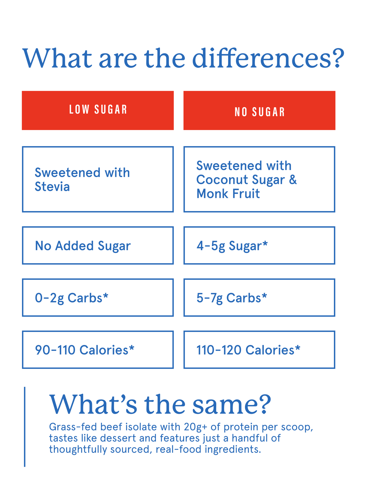 Sugar filter information