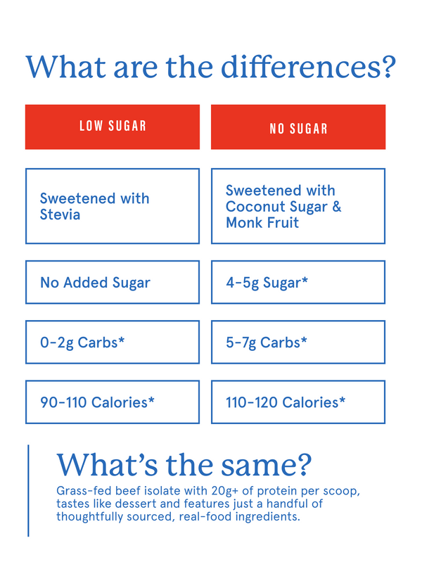 What's the difference between low and no sugar? image