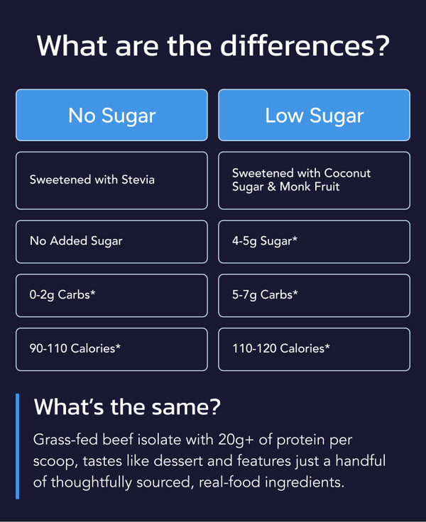 What's the difference between low and no sugar? image