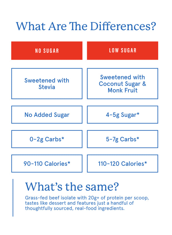 What's the difference between low and no sugar? image