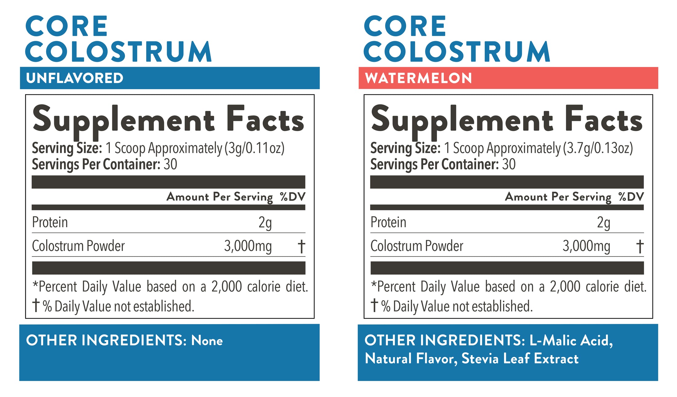 Collostrium Core Colostrum – Equip