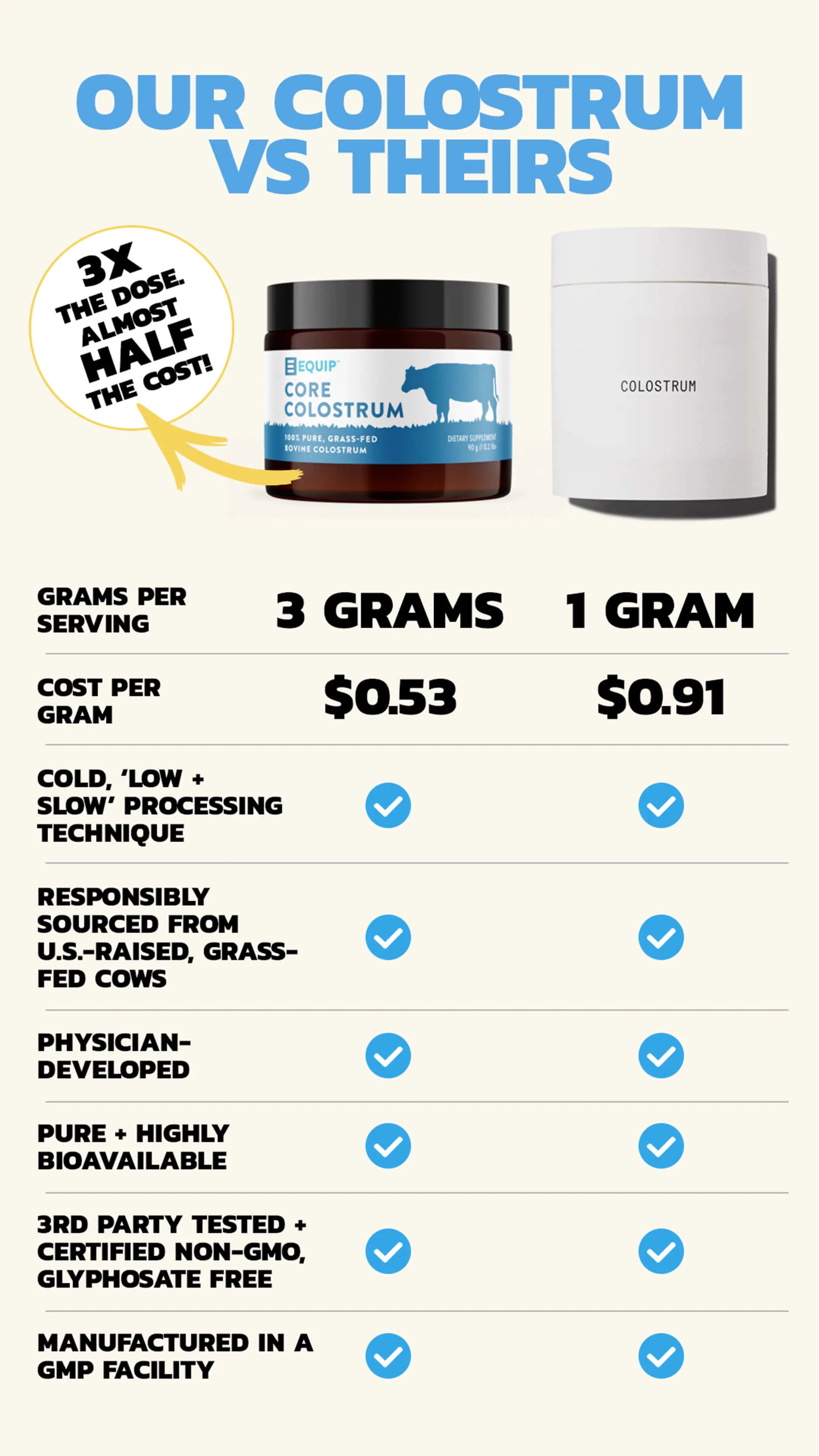 Core Colostrum Equip